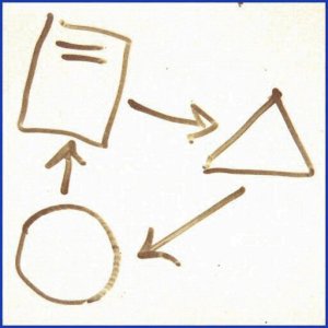 White Board Challenge White Board Challenge